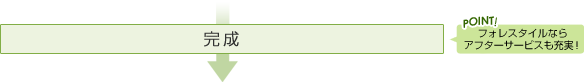 POINT!フォレスタイルならアフターサービスも充実! 完成